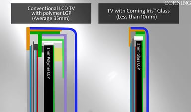 Corning-Iris-Glass