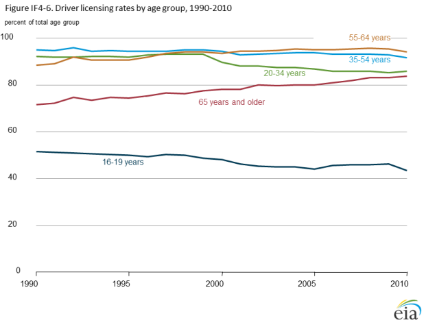 The Average American Drives This Much Each Year How Do You Compare The Motley Fool