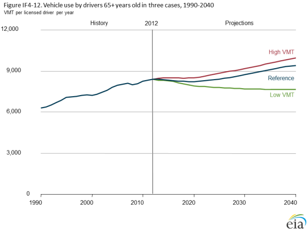 The Average American Drives This Much Each Year How Do You Compare The Motley Fool