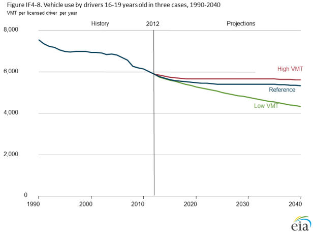 The Average American Drives This Much Each Year How Do You Compare The Motley Fool