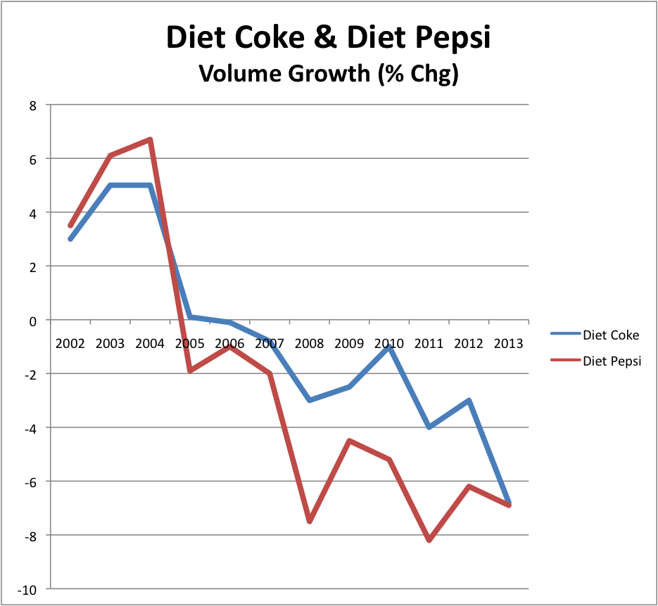 With Soda Sales Plunging Pepsi And Coke Turn To Nature For Help The Motley Fool