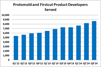 PRLB Product Developers Served