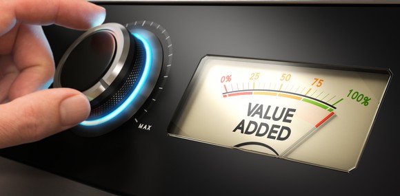 A hand turning a dial on a panel that says "VALUE ADDED" with a needle going from 0% to 100%.