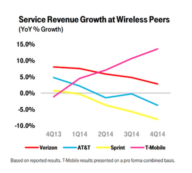 revenue growth trends