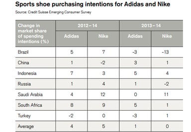 Nike-Saudi-Arabia-Sports-Shoes