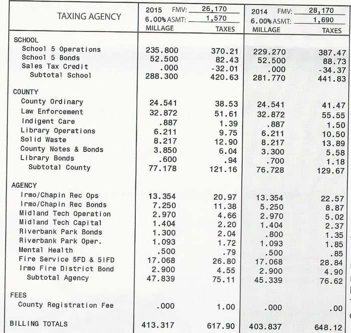 Do You Have To Pay A Vehicle Tax Here S Some Good News The Motley Fool