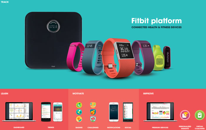 Apple watch fitbit store challenge