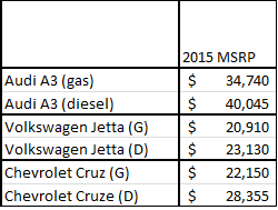 Used Car Mileage Chart BLOG OTOMOTIF KEREN