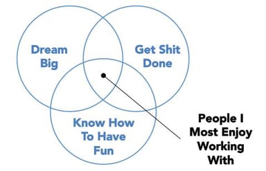 Jeff-Weiner-Venn-Work