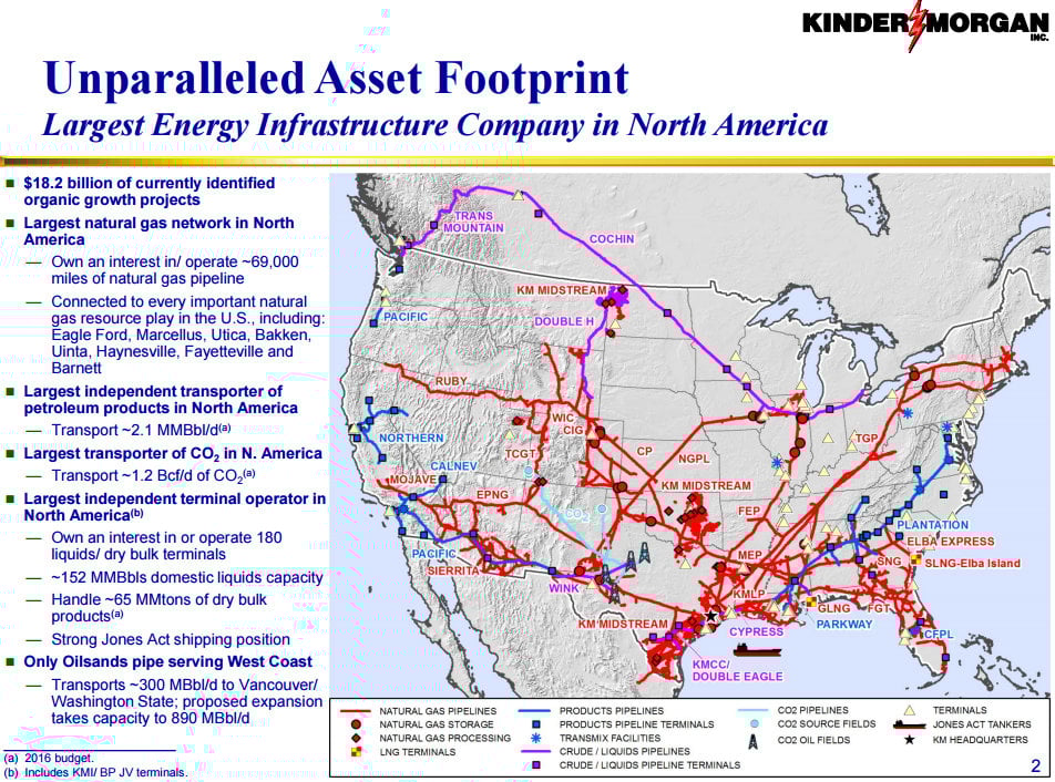 Map of Kinder Morgan's assets in North America. 
