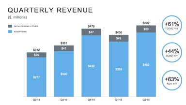 Captura de pantalla 2015-07-28 a la(s) 18.51.01
