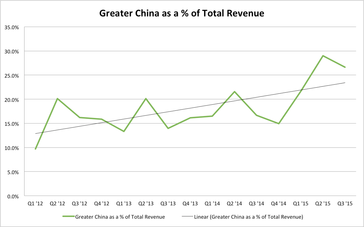 2 Simple Charts That Explain All of Apple, Inc.’s Growth | The Motley Fool