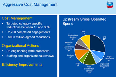 Chevron cost cutting