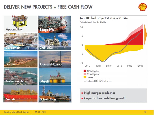 5 Quotes From Royal Dutch Shell's Management You Need to Know | The ...