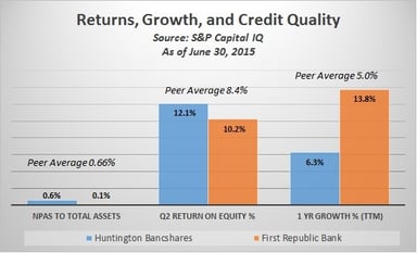 HBAN FRC metrics