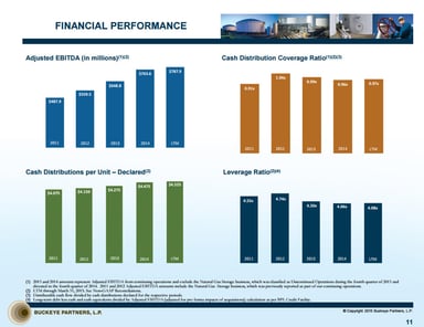 Buckeye Partners performance