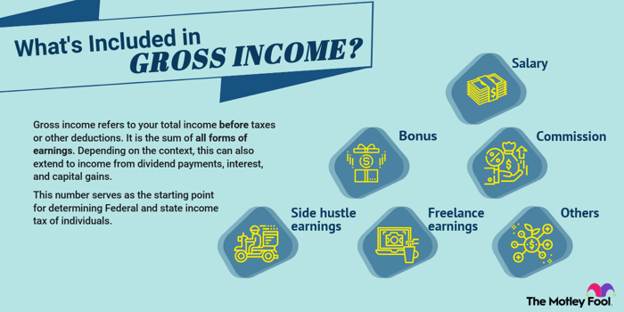 Gross salary meaning