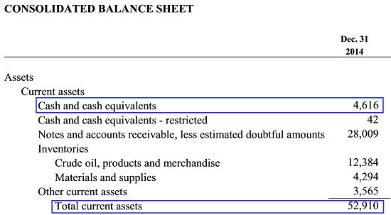 Finding Owners Equity