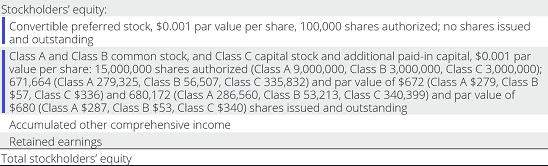 How To Calculate Stockholders Equity For A Balance Sheet The Motley Fool