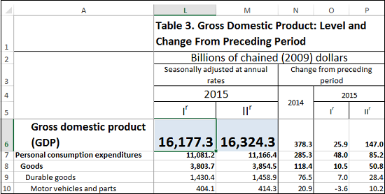 How To Calculate The Annual Growth Rate For Real Gdp The Motley Fool