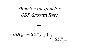 How To Calculate The Annual Growth Rate For Real Gdp The Motley Fool