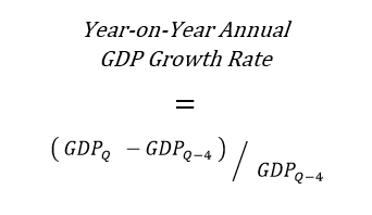 How To Calculate Annual Gdp Growth Rate