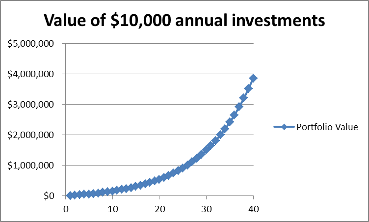 Investing: ETF stands for extra tax frustrations