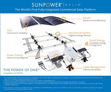 SunPower Commercial Solar Helix