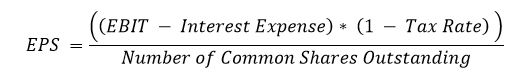 What Is the EBIT-EPS Approach to Capital Structure? | The ...