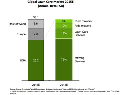 iRobot-Lawn-Care-Market