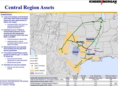 Kinder Morgan Inc NGPL