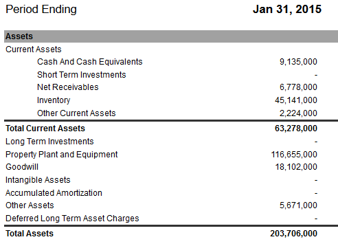 Current Assets: What It Means and How to Calculate It, With Examples