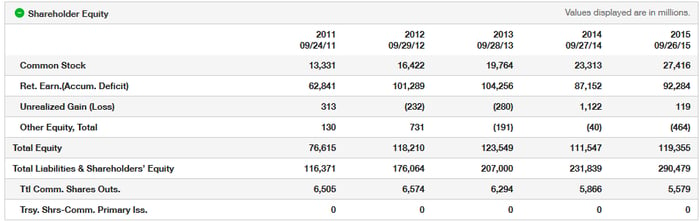 What Are Shares Outstanding The Motley Fool