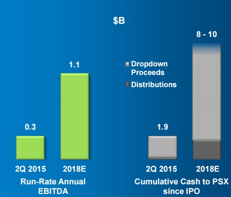 Psxp Ebitda Growth