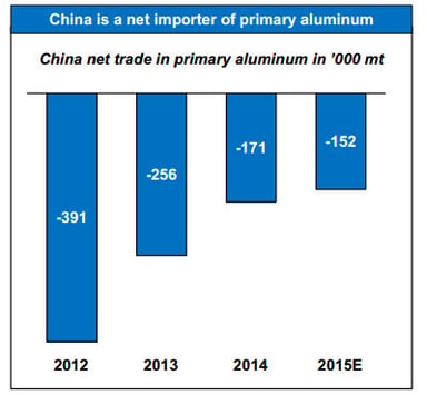 15_12_14 Aloca China demand image_AA