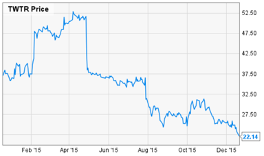 twitter-stock