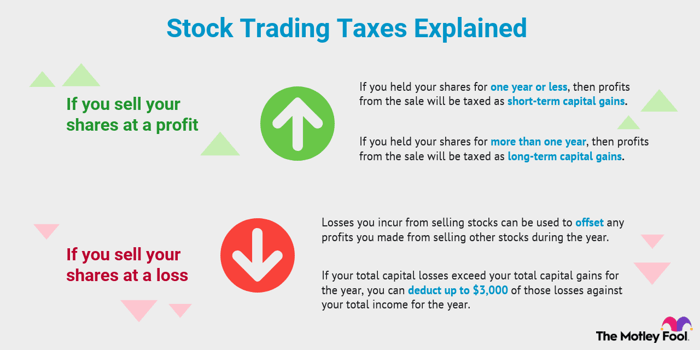 Tax deductions for share investors australia