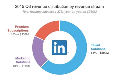 Screen Shot 2016-01-14 at 3.40.28 PM