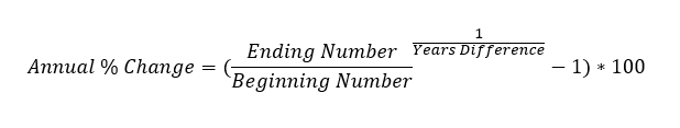 How To Calculate The Percentage Of Annual Decline The Motley Fool