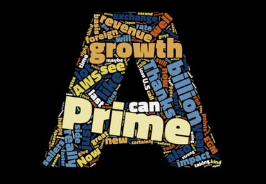 AMZN call wordcloud