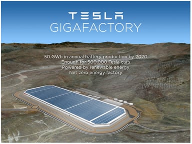tesla-gigafactory