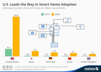 smart home