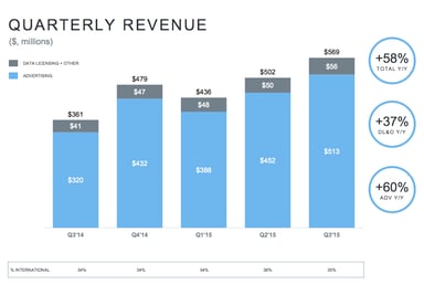 Captura de pantalla 2016-02-01 a la(s) 15.06.30