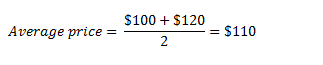 best stock average down calculator