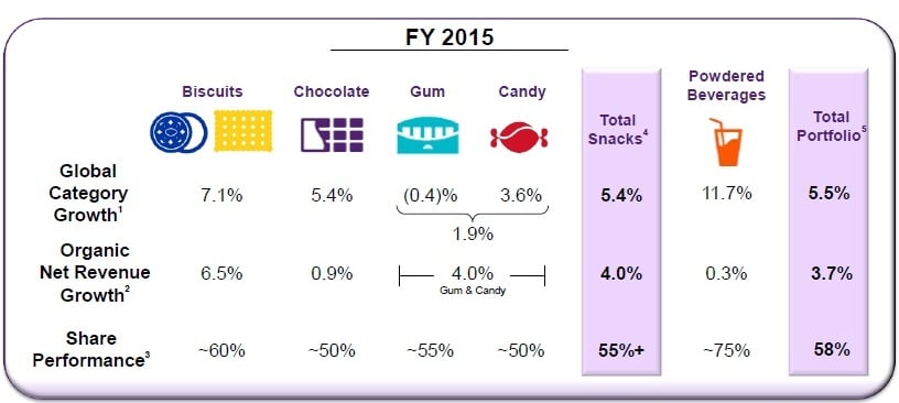 Mondelez Earnings Not As Sweet As Its Cadbury Chocolate The Motley Fool
