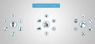Cisco-IoT-2