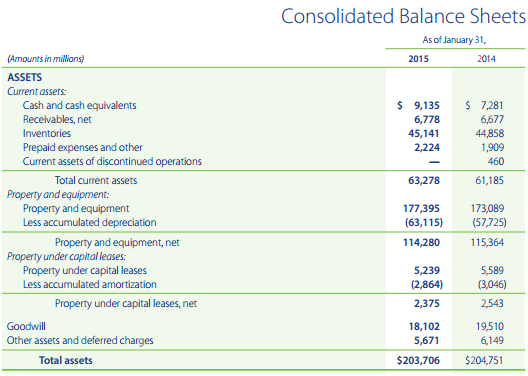 👍 Walmart common size balance sheet. WMT Annual