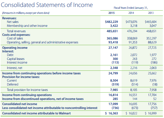 what are the differences between assets and revenue motley fool ifrs financial accounting