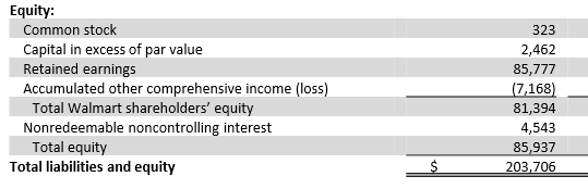 Does Equity Appear On The Income Statement The Motley Fool