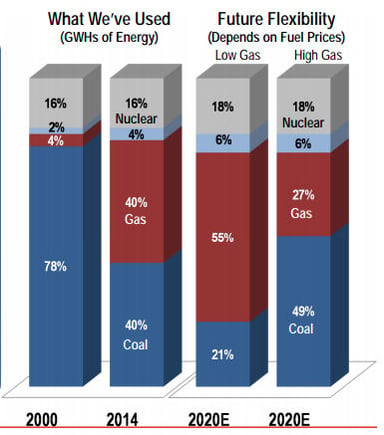 16_02_17 Southern Future Fuel Flexibility_SO